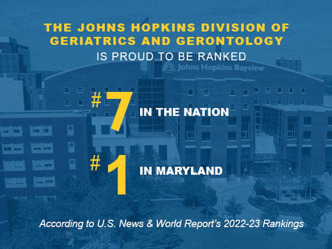 Johns Hopkins Division of Geriatrics and Gerontology ranked #7 in the nation and #1 in Maryland according to US News and World Report