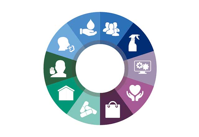 icons illustrating steps of COVID-19 preparedness