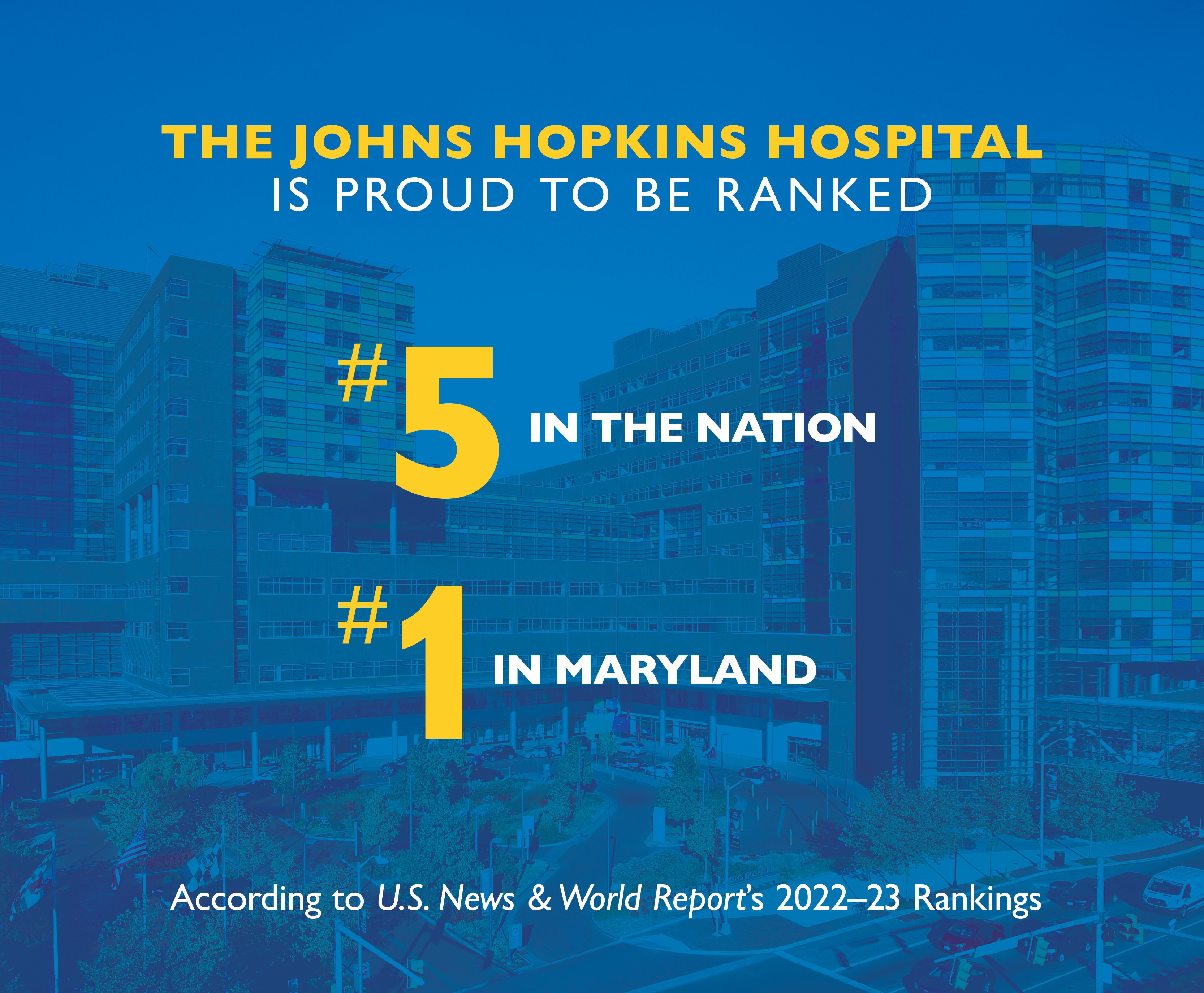 The Johns Hopkins Hospital is ranked 4 in the nation by U.S. News & World Report.