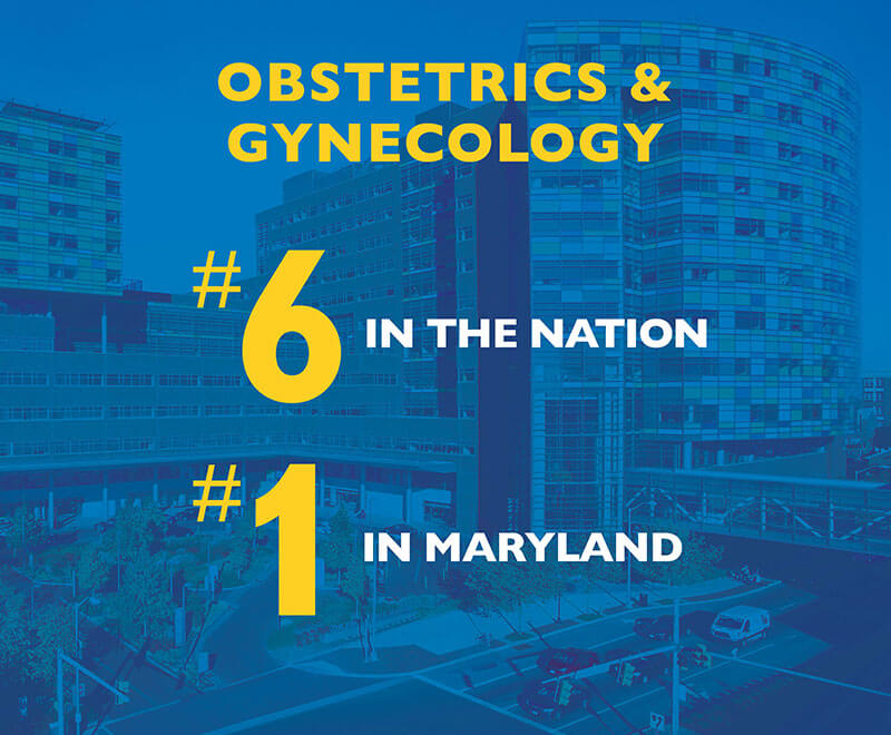 Gynecology and Obstetrics ranked number six in the nation and number one in Maryland